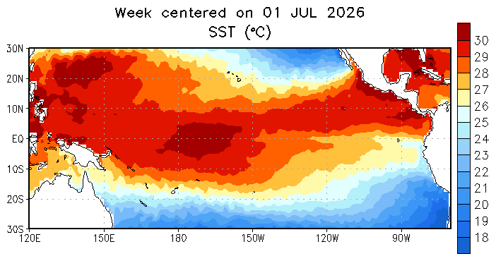 Anomalías térmicas de El Niño en el Pacífico Ecuatorial